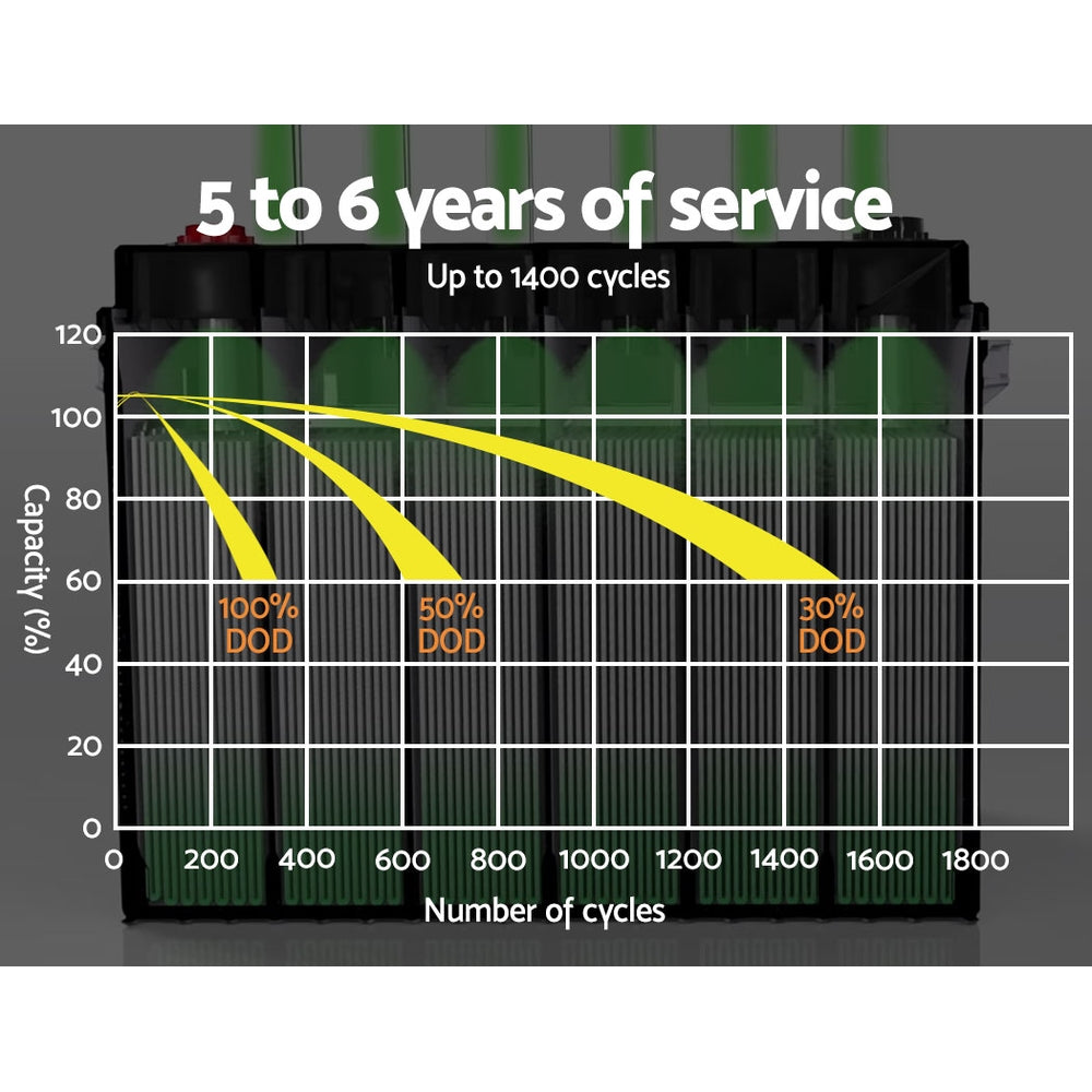 12V 50Ah AGM Deep Cycle Battery X2 Marine Sealed Power Solar 4WD Camping
