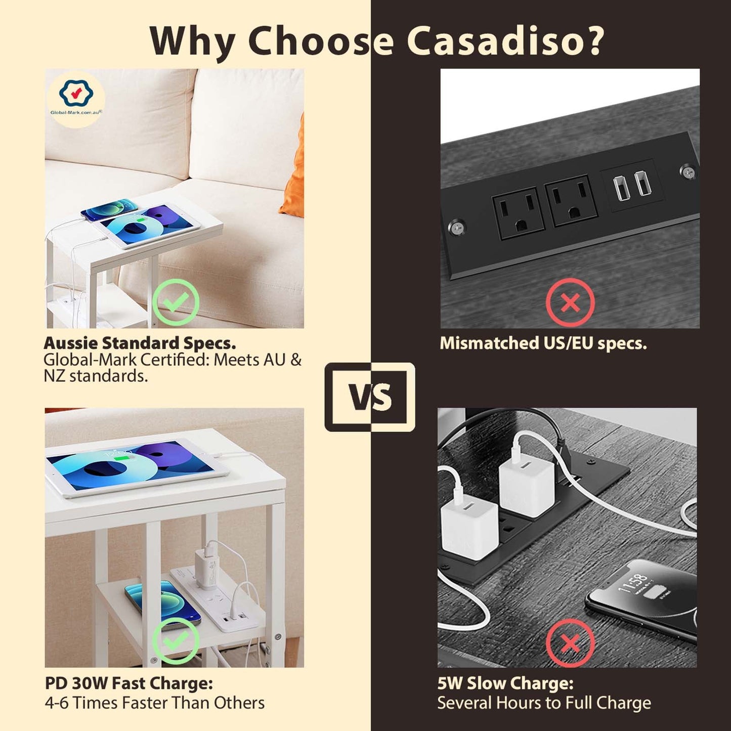 Casadiso Bedside Table with Integrated Power Board - White (Casadiso Mintaka Pro)