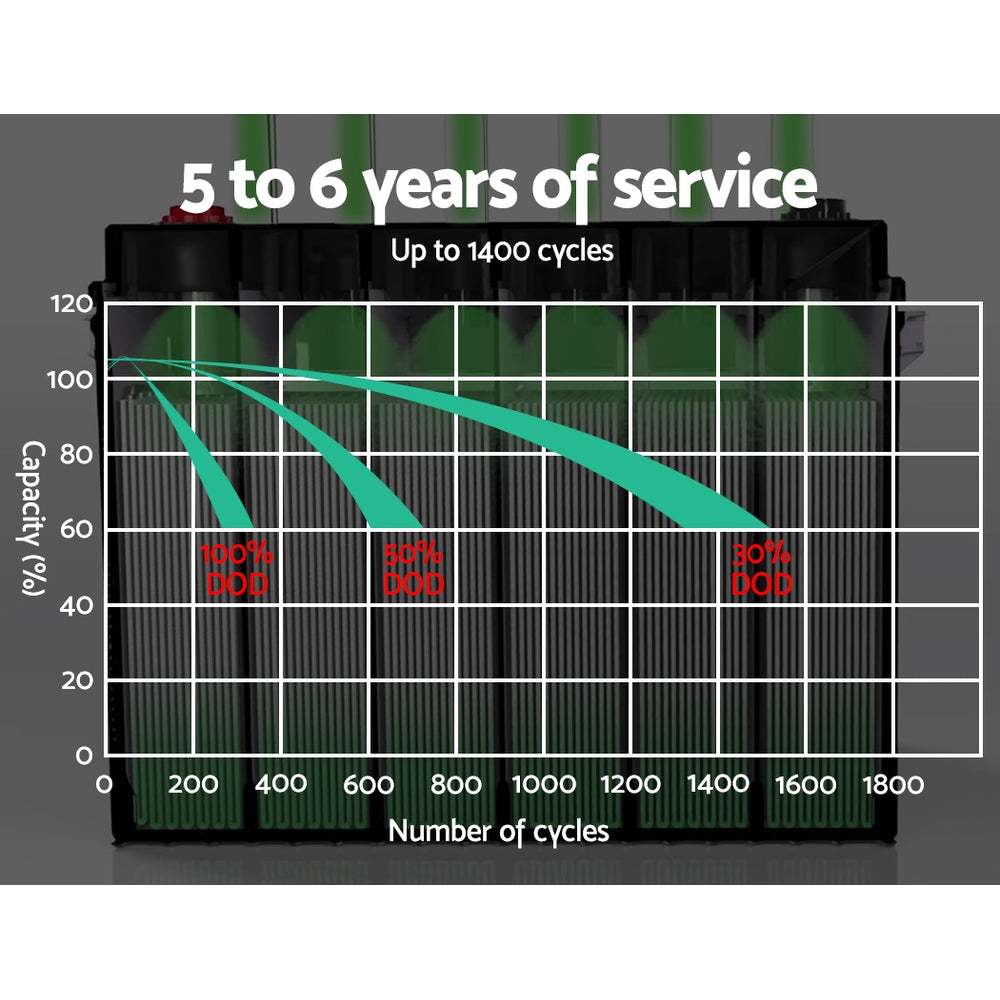 AGM Deep Cycle Battery 12V 135Ah Portable 4WD Sealed Marine Solar Slim - image5