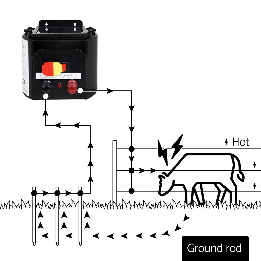 1000M Electric Fence Wire Tape Poly Stainless Steel Temporary Fencing Kit - image3