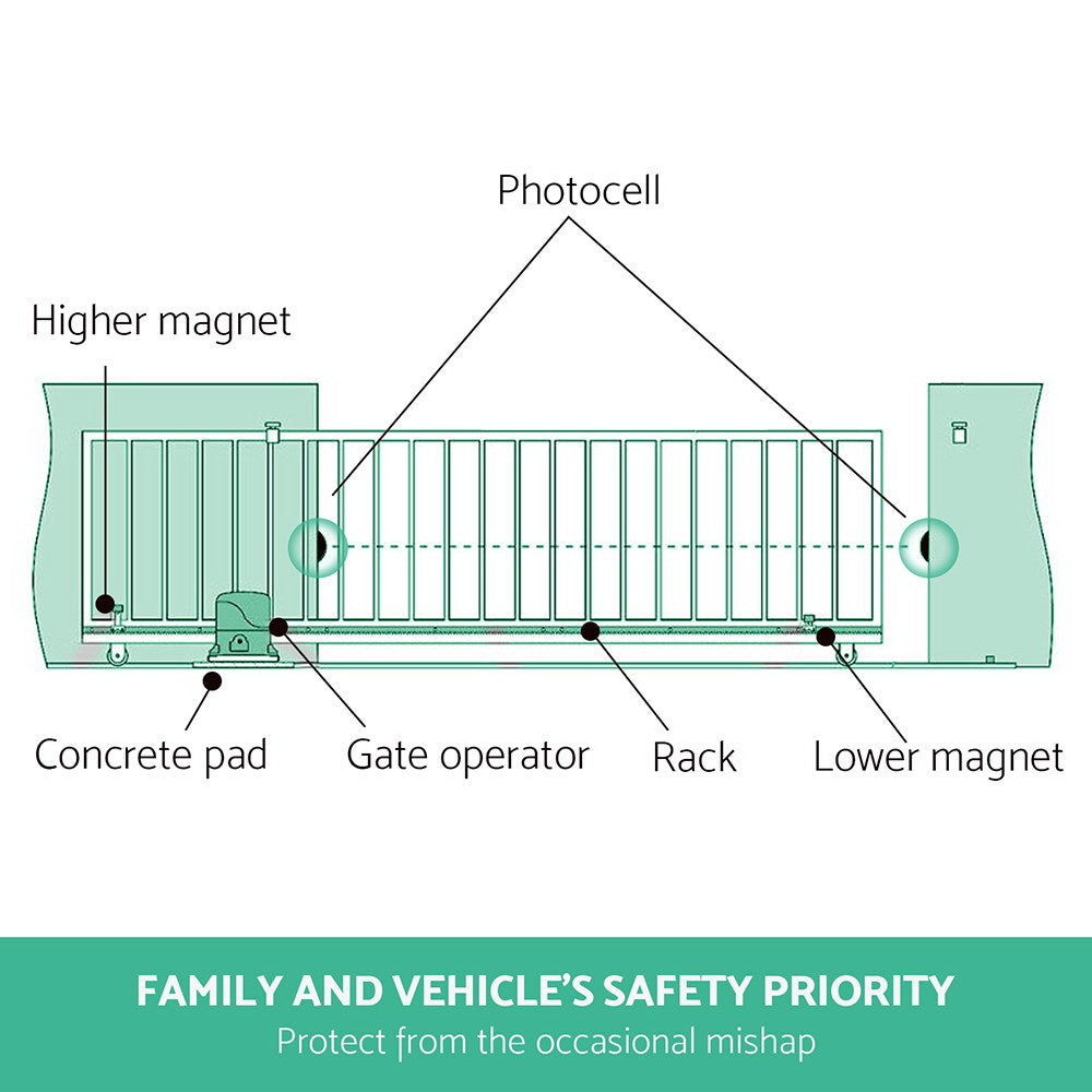 Infrared Solar Swing Sliding Gate Opener - image5