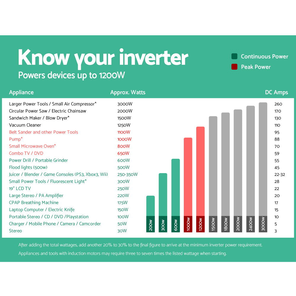 600W Puresine Wave DC-AC Power Inverter - image6