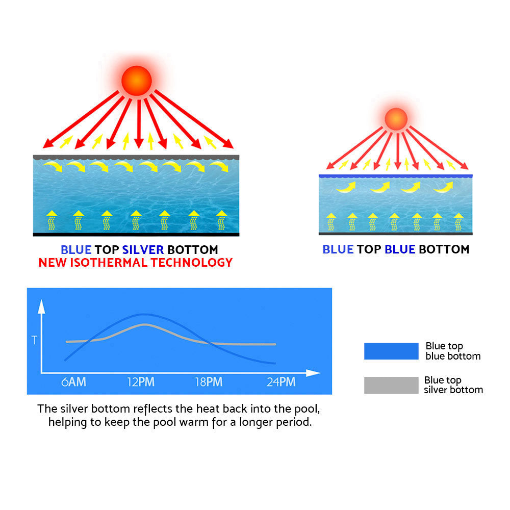 11X6.2M Solar Swimming Pool Cover Blanket Isothermal 400 Micron - image6