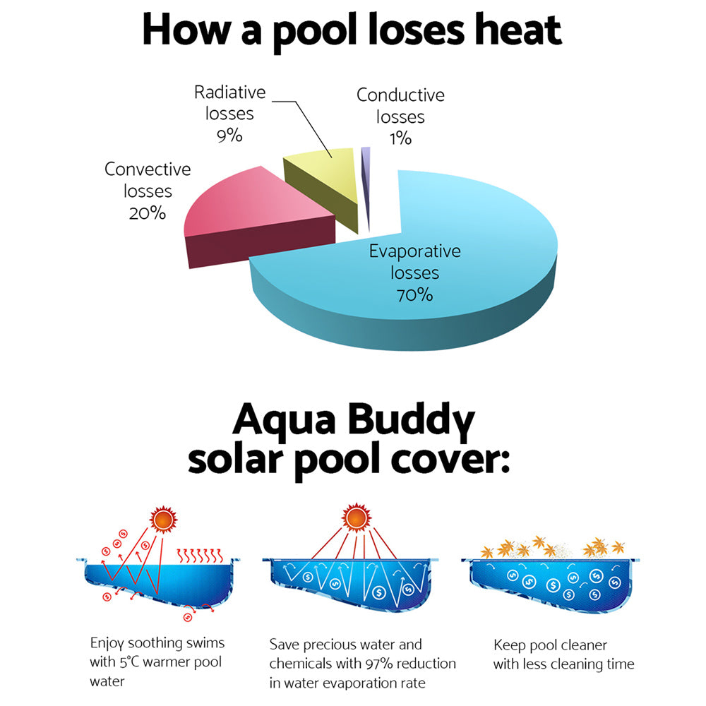 Swimming Pool Cover Roller Reel Adjustable Solar Thermal Blanket - image4