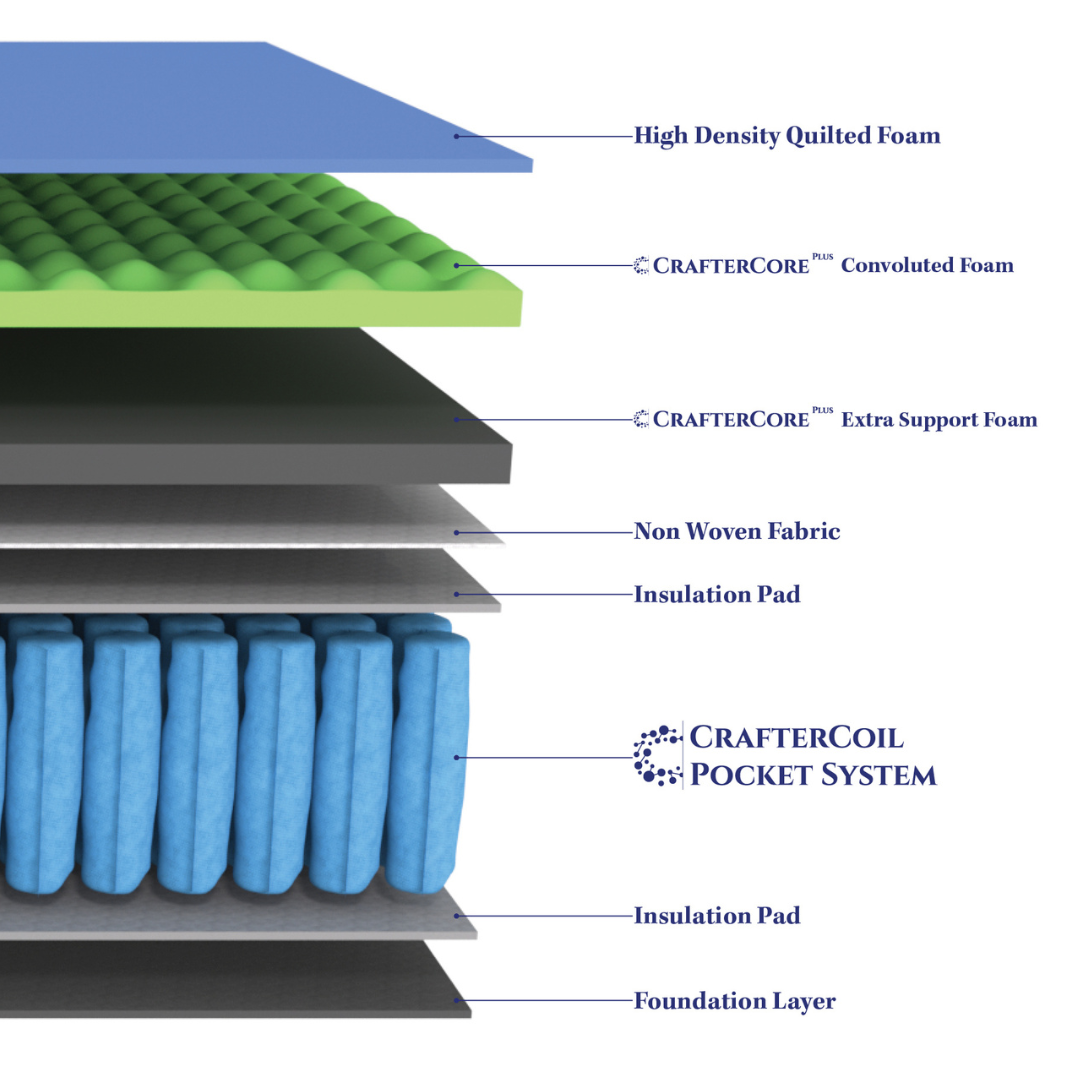 Extra Firm Queen Mattress Pocket Spring Memory Foam - image5