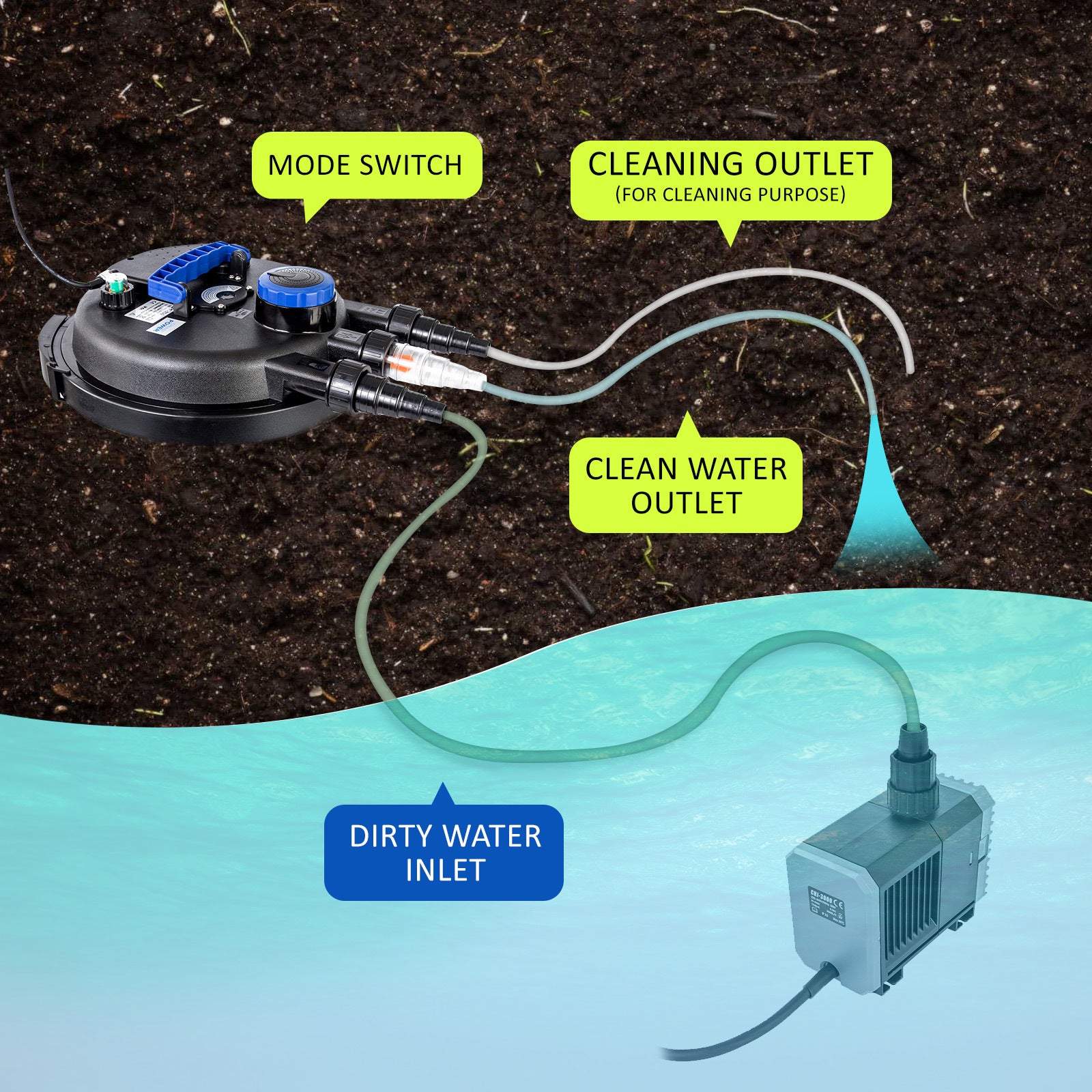 Dynamic Power Combo Aquarium Garden Filter 10000L/H + Submersible Water Pump 16000L/H - image5