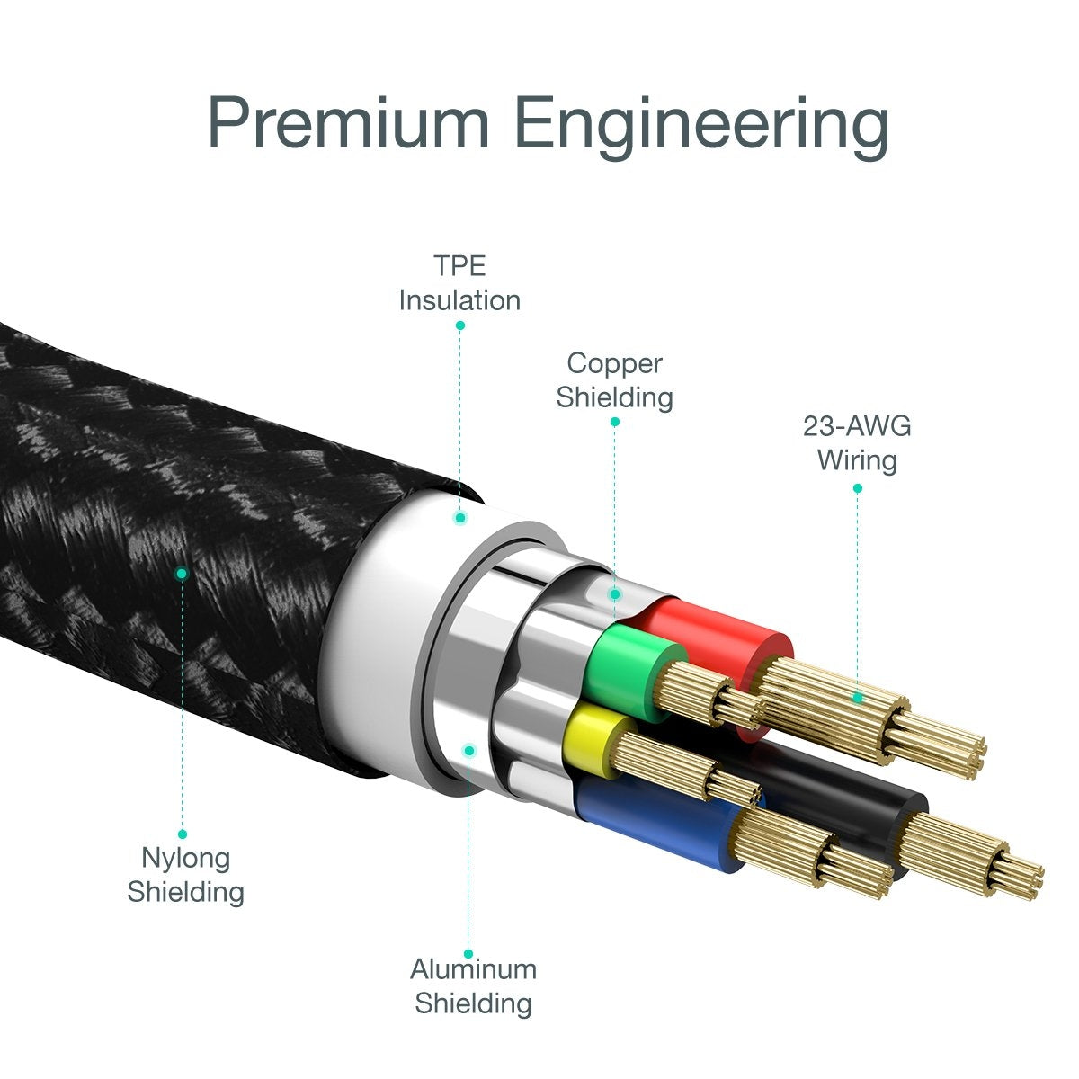 IP0039 USB-C To iPhone MFi Certified Cable 1.2M - image5