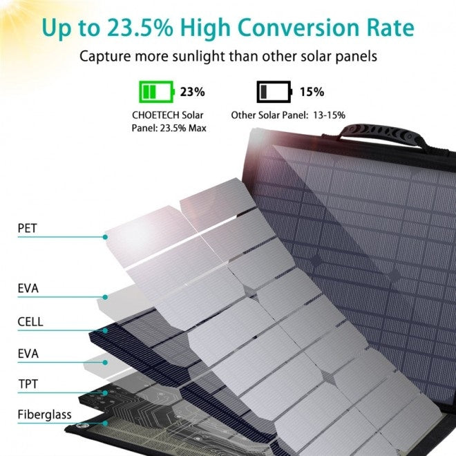 SC007 Solar Panel Portable Charger 80W 18V with USB-C PD 30W - image5