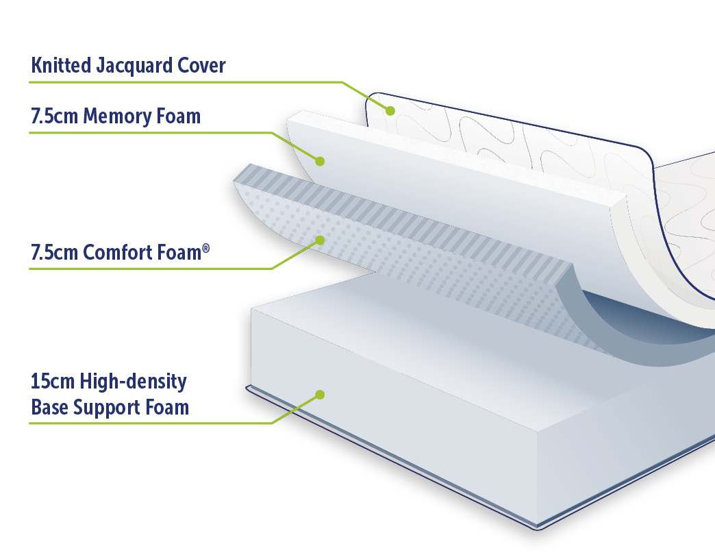 Palermo Queen Mattress 30cm Memory Foam Green Tea Infused CertiPUR Approved - image3