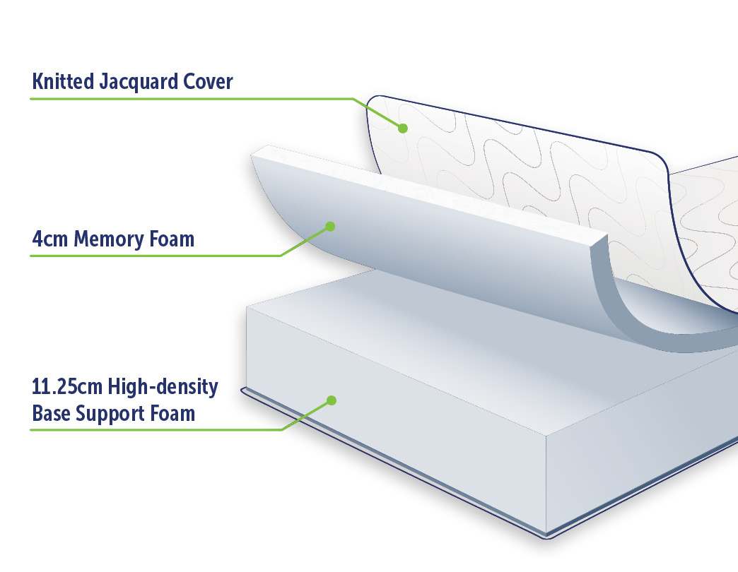 Palermo King Mattress Memory Foam Green Tea Infused CertiPUR Approved - image3